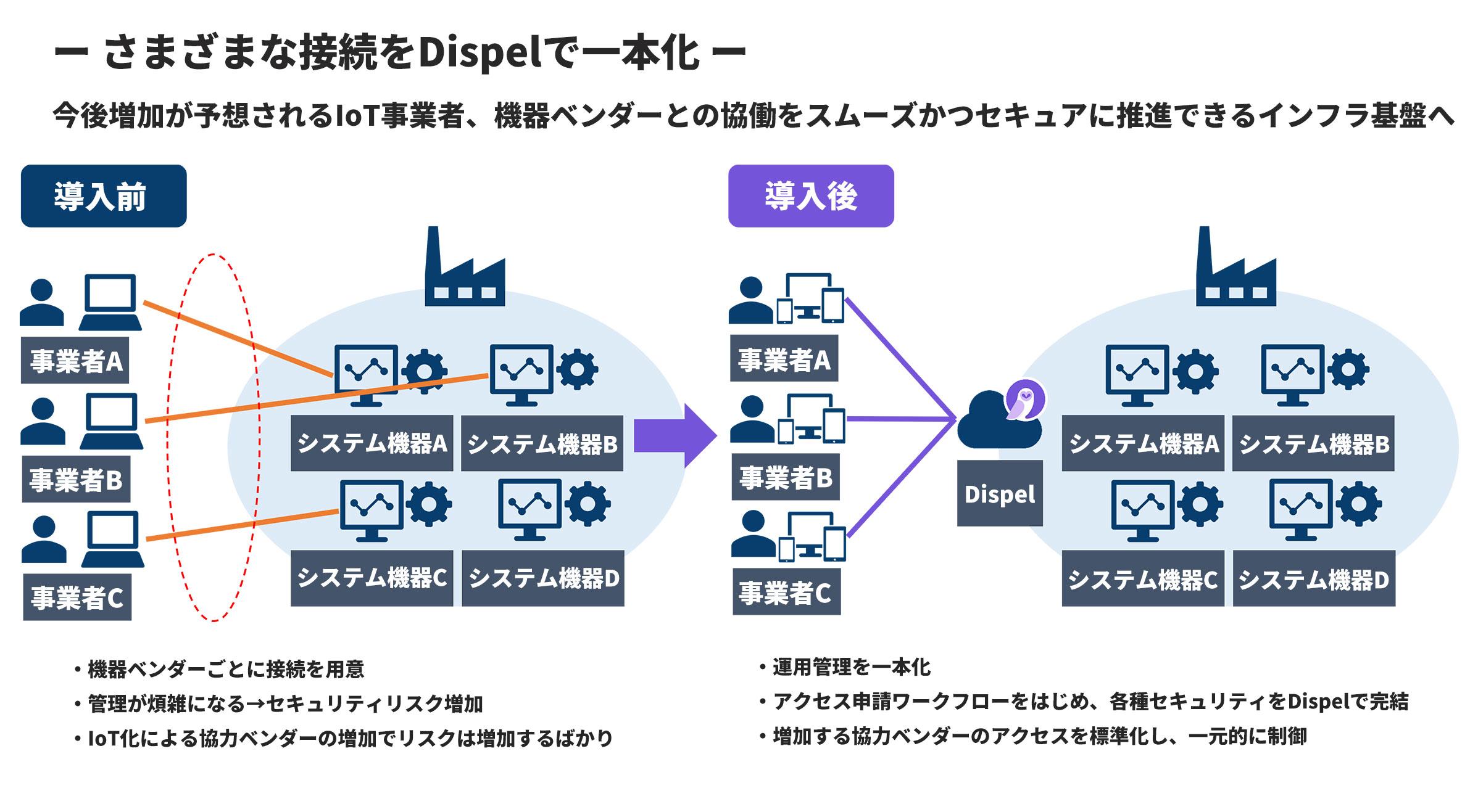 dispel002