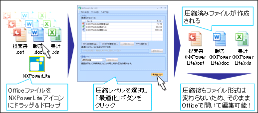 NXPowerLite 3.5 の利用イメージ