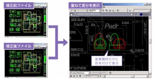 ファイル比較表示機能のイメージ