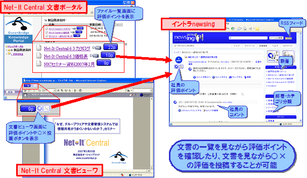 連携ソリューションの画面イメージ