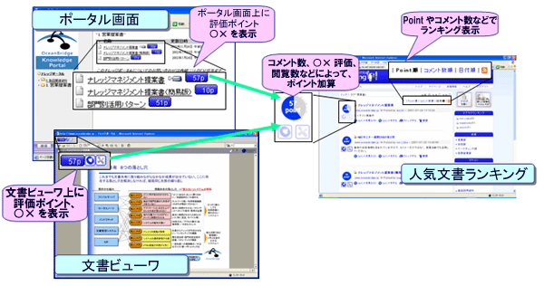 「Net-It newsing ソーシャルドキュメントポータル」画面イメージ