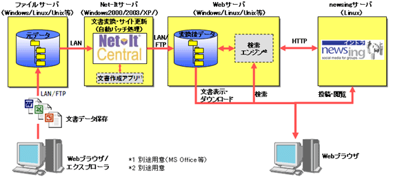 システム構成