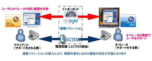 連携イメージ