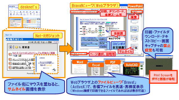 Net-It Central for desknet’s　でファイルを表示した画面例