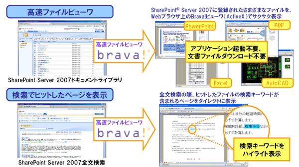 「Brava! for SharePoint」の利用イメージ