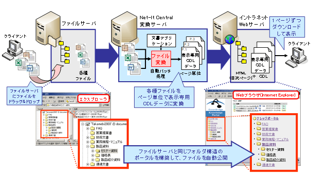 システムイメージ