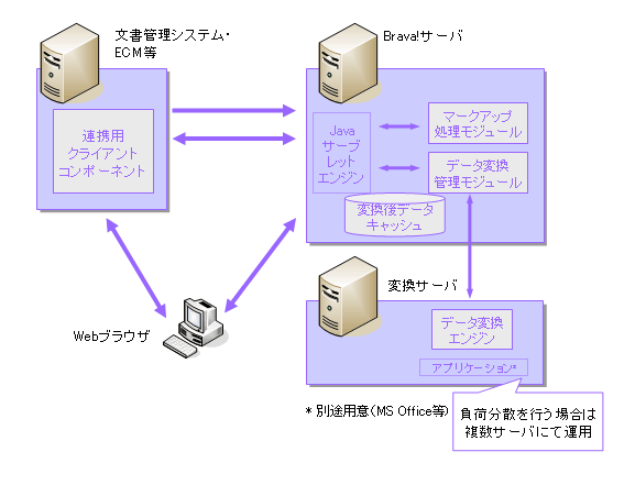 システム構成