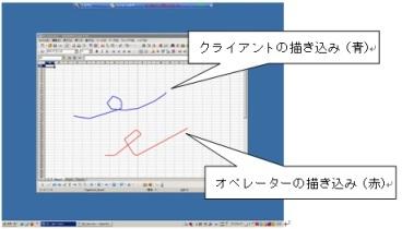 ホワイトボードの双方描き込み