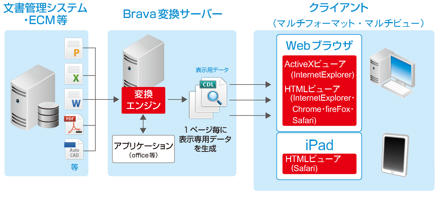 システムイメージ