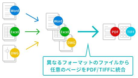 ばらばらに保管しているファイルをひとつにまとめて管理、送付したい