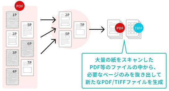 大量ページのファイルから必要なページだけ抜き出し保管、配布したい