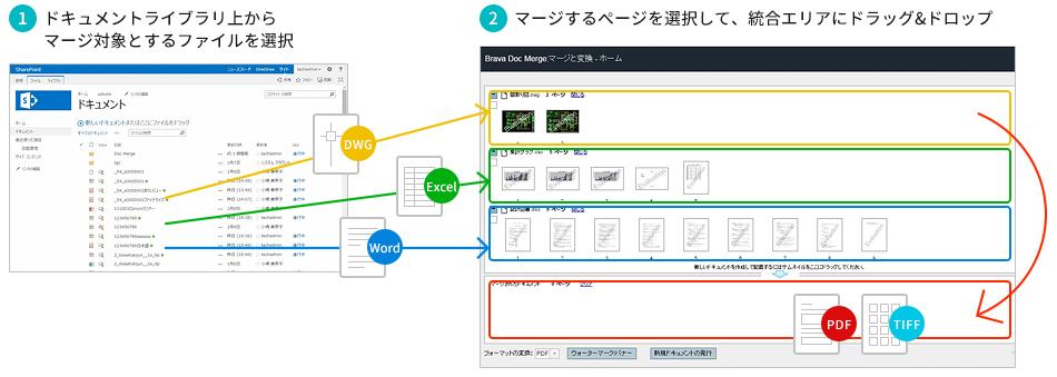 「Brava Doc Merge for SharePoint」イメージ図<