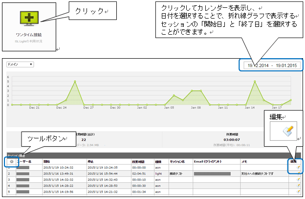 「ISL Conference Proxy」セッション履歴参照画面<