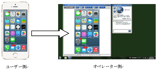 iPhone画面共有イメージ<