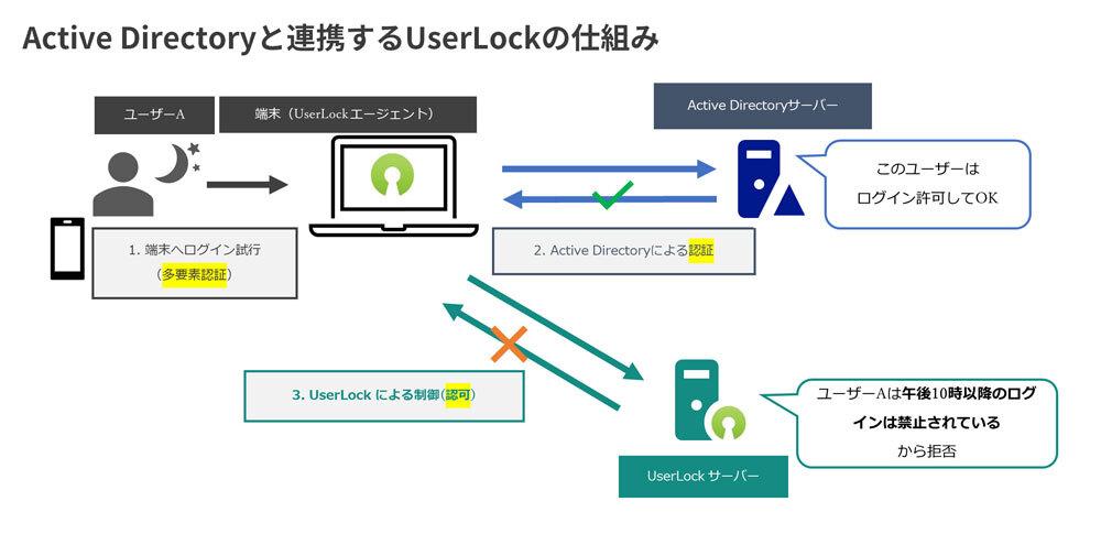 userlock_security02