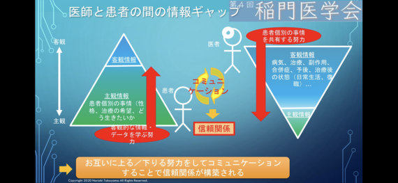 稲門医学会 コミュニケーション