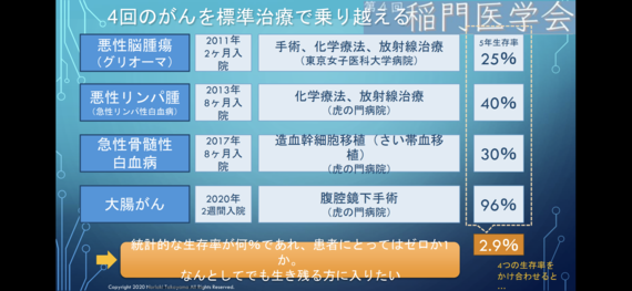 稲門医学会 病歴